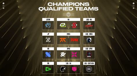 vlr.gg|2022 valorant champions valorant.